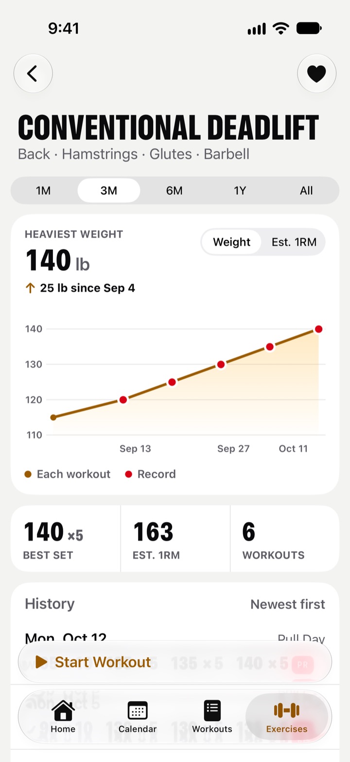 The deadlift chart in Workt, climbing to a new record